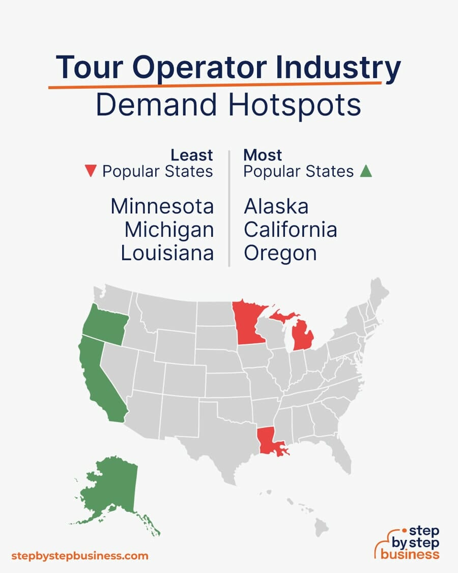 Tour Operator Industry demand hotspots