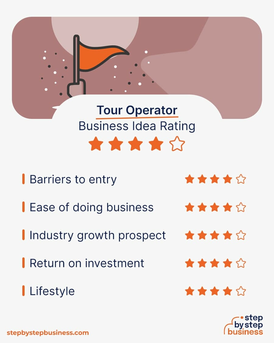 Tour Operator Business idea rating