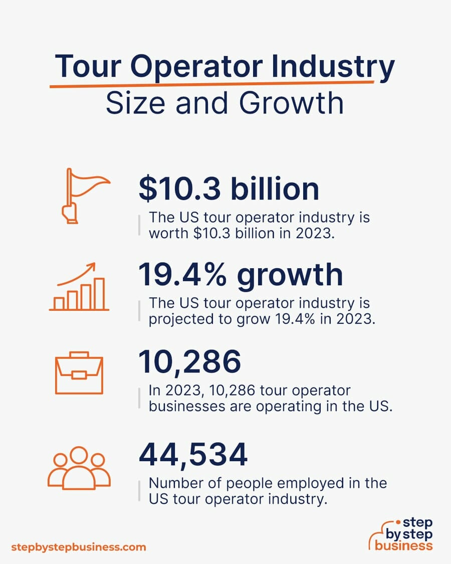 Tour Operator industry size and growth