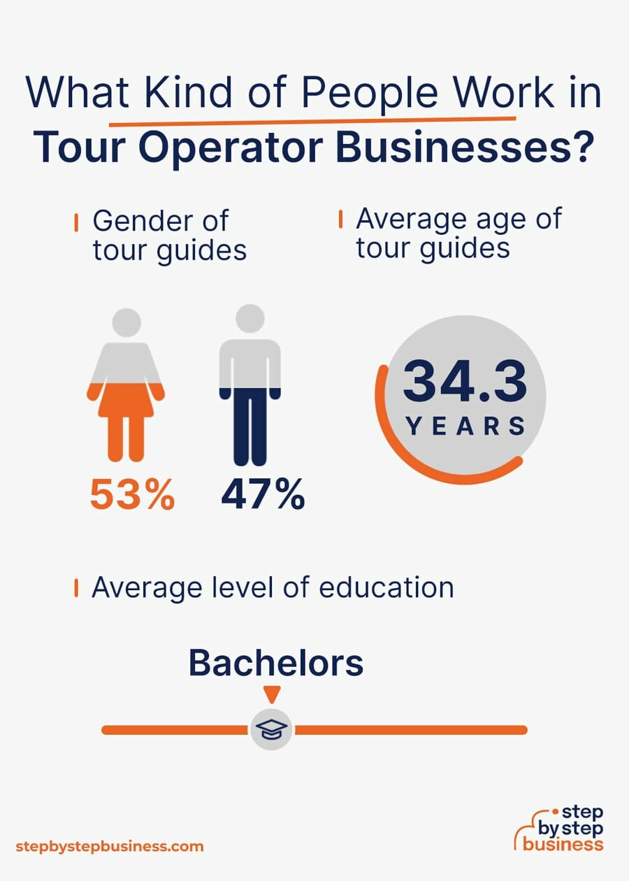 Tour Operator industry demographics