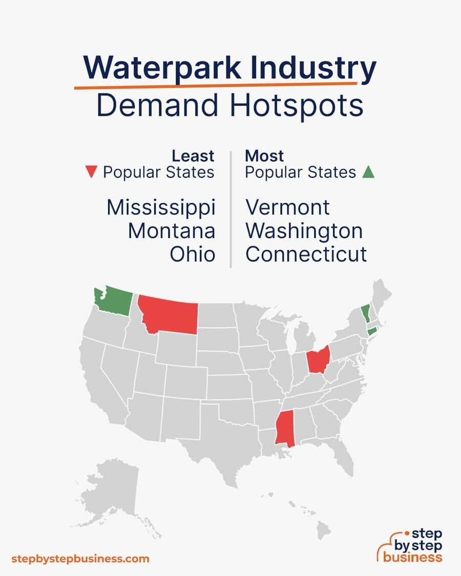 Waterpark demand hotspots