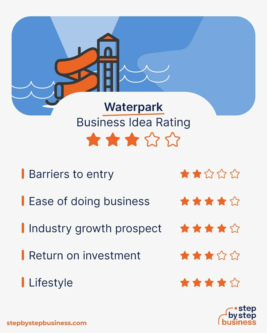Waterpark idea rating