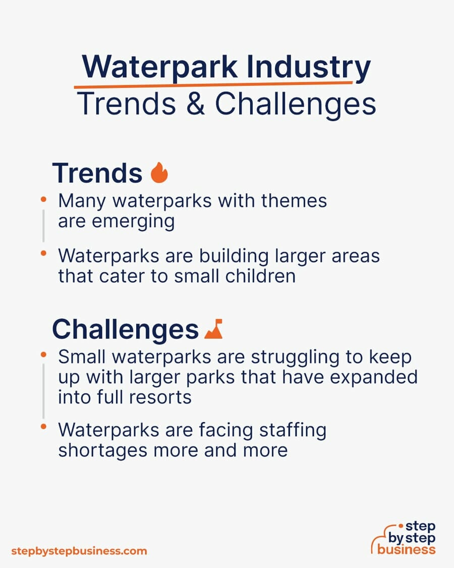 Waterpark Trends and Challenges