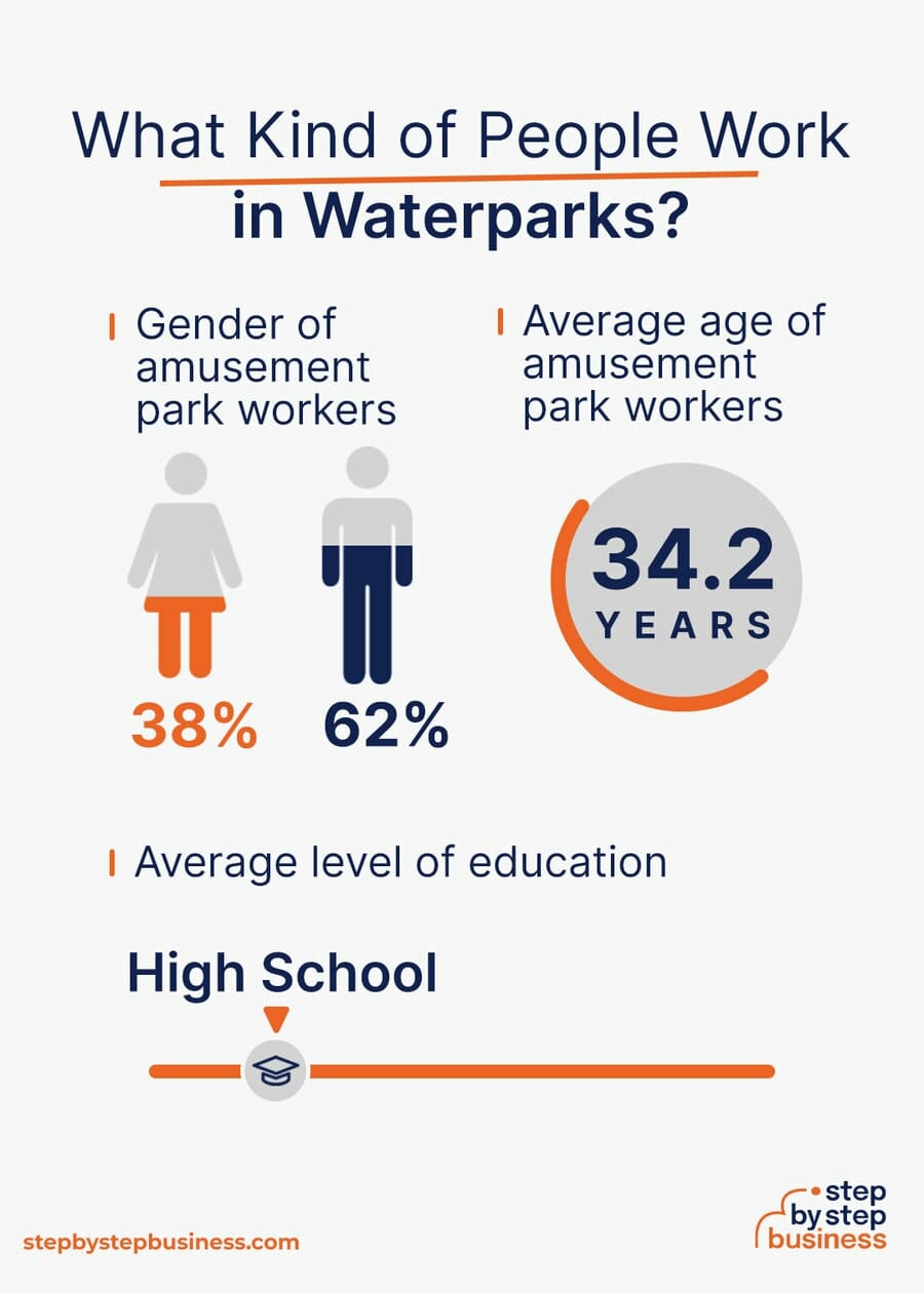 Waterpark industry demographics