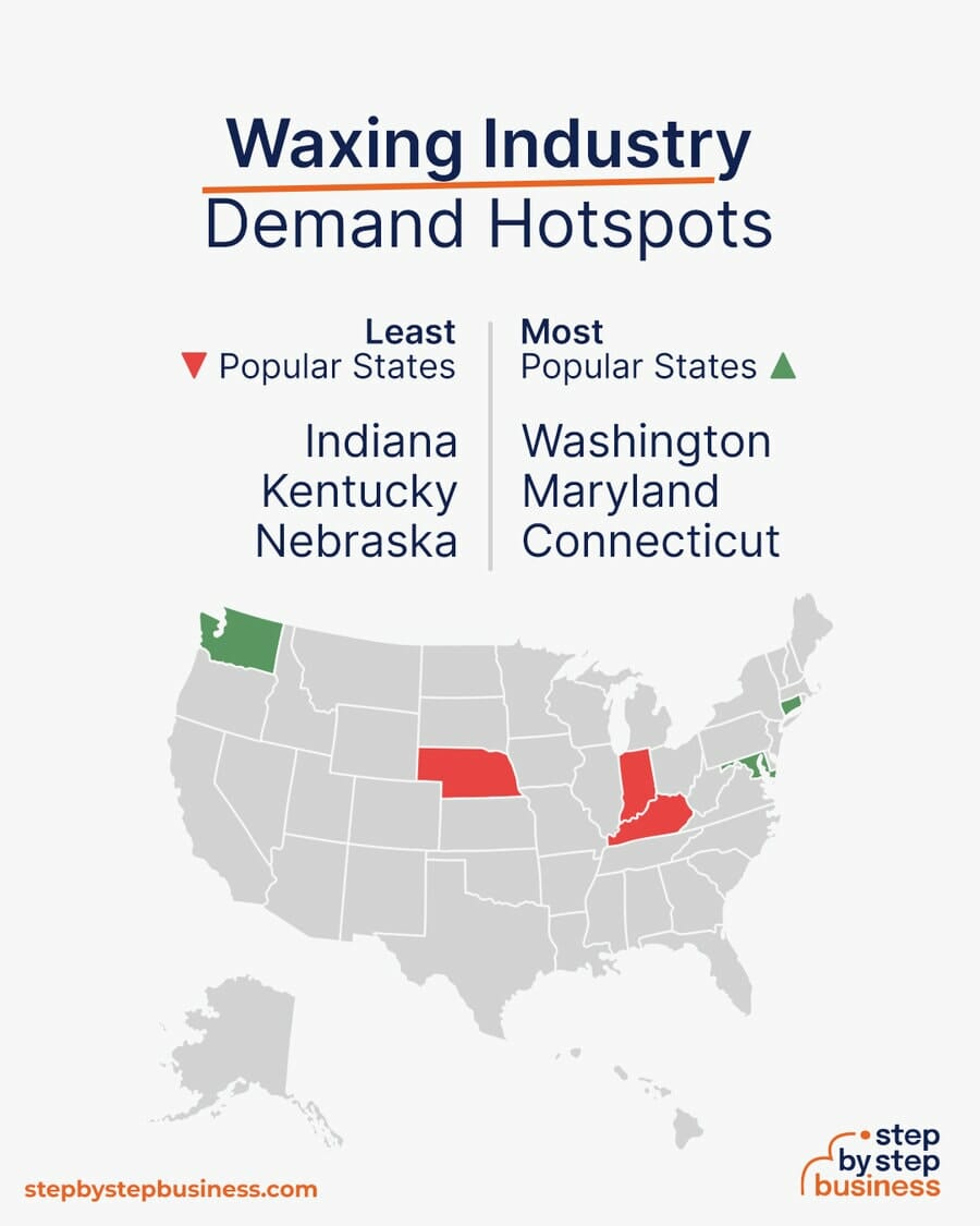 Waxing Industry demand hotspots