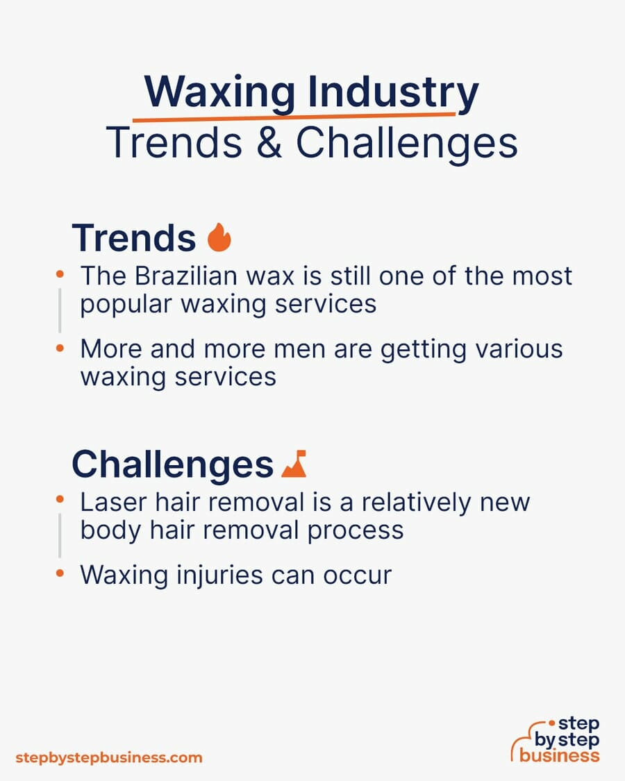 Waxing Industry Trends and Challenges