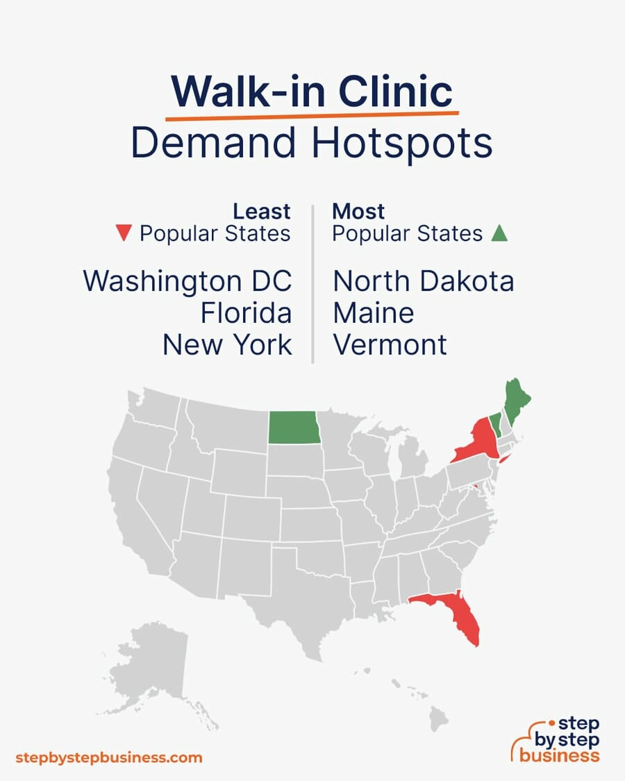 Walk-in Clinic demand hotspots