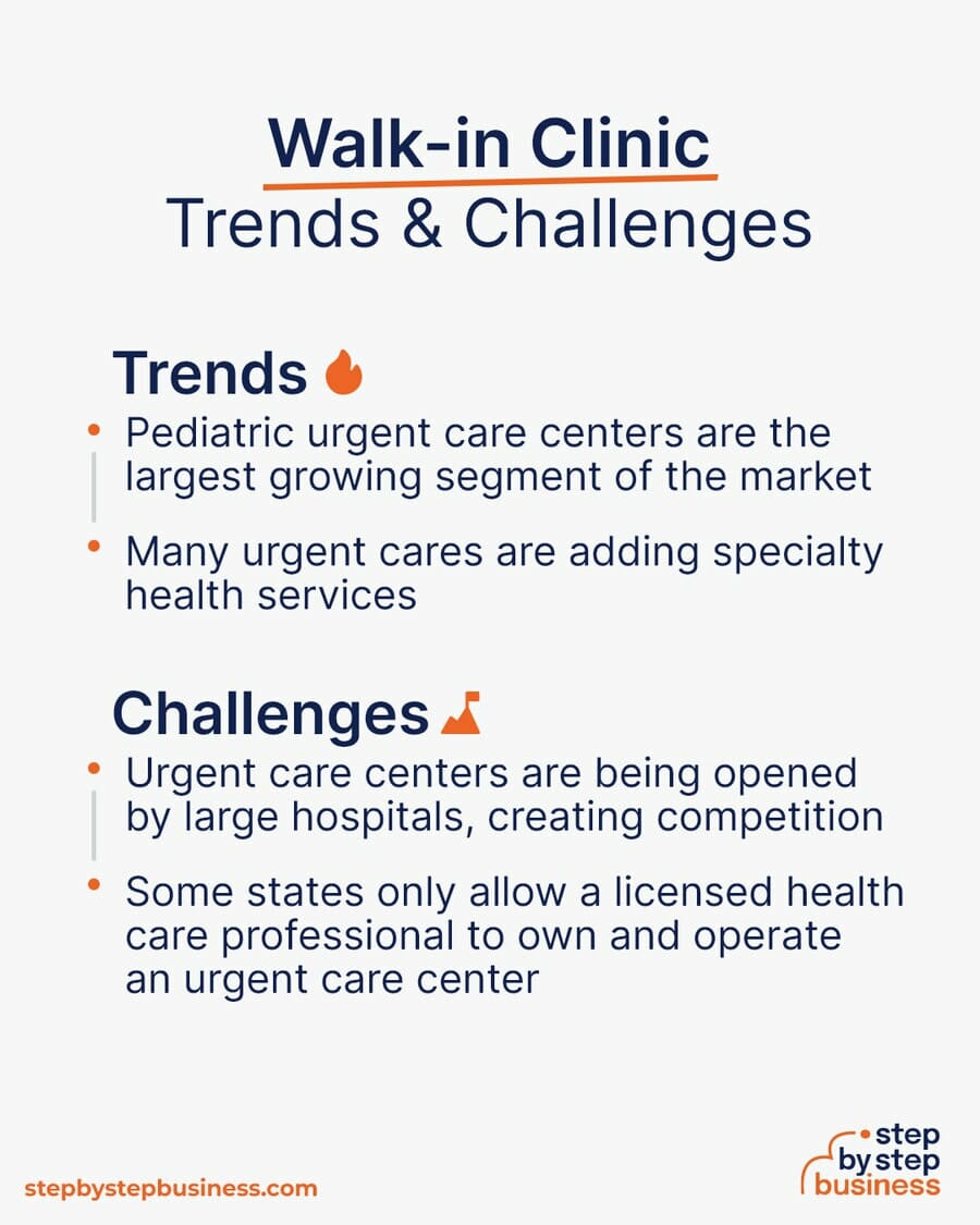 Walk-in Clinic Trends and Challenges