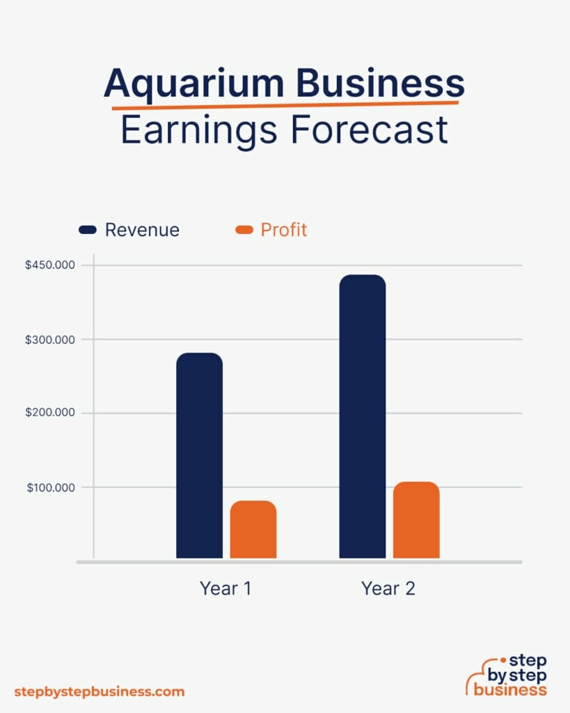 How to Start an Aquarium Business A StepbyStep Guide