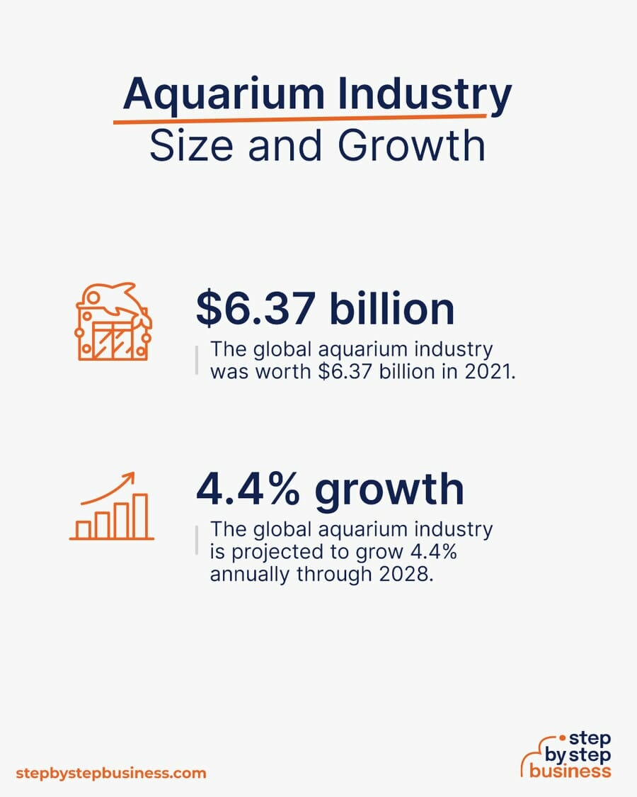 How To Start An Aquarium Business Size 