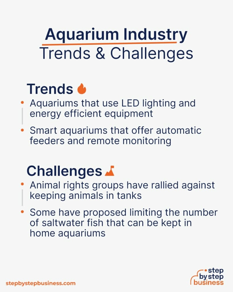 How To Start An Aquarium Business Trends 819x1024 