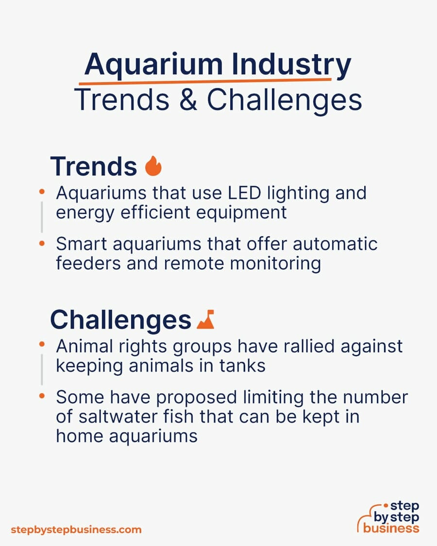 Aquarium Business Trends and Challenges