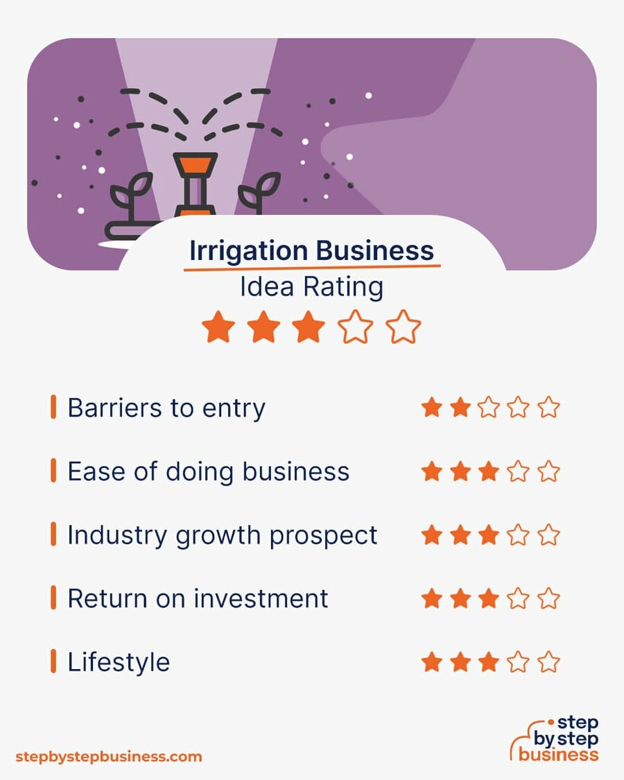 Irrigation Business idea rating