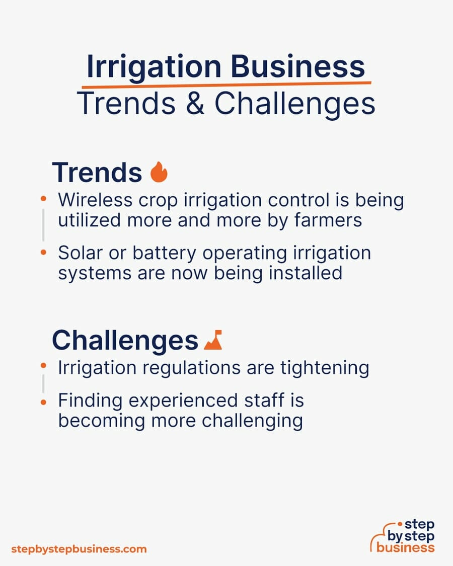 Irrigation Business Trends and Challenges