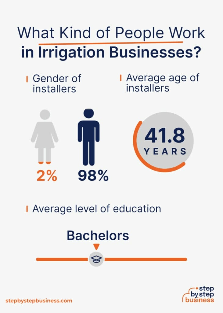 How to Start and Grow an Irrigation Business in 13 Steps