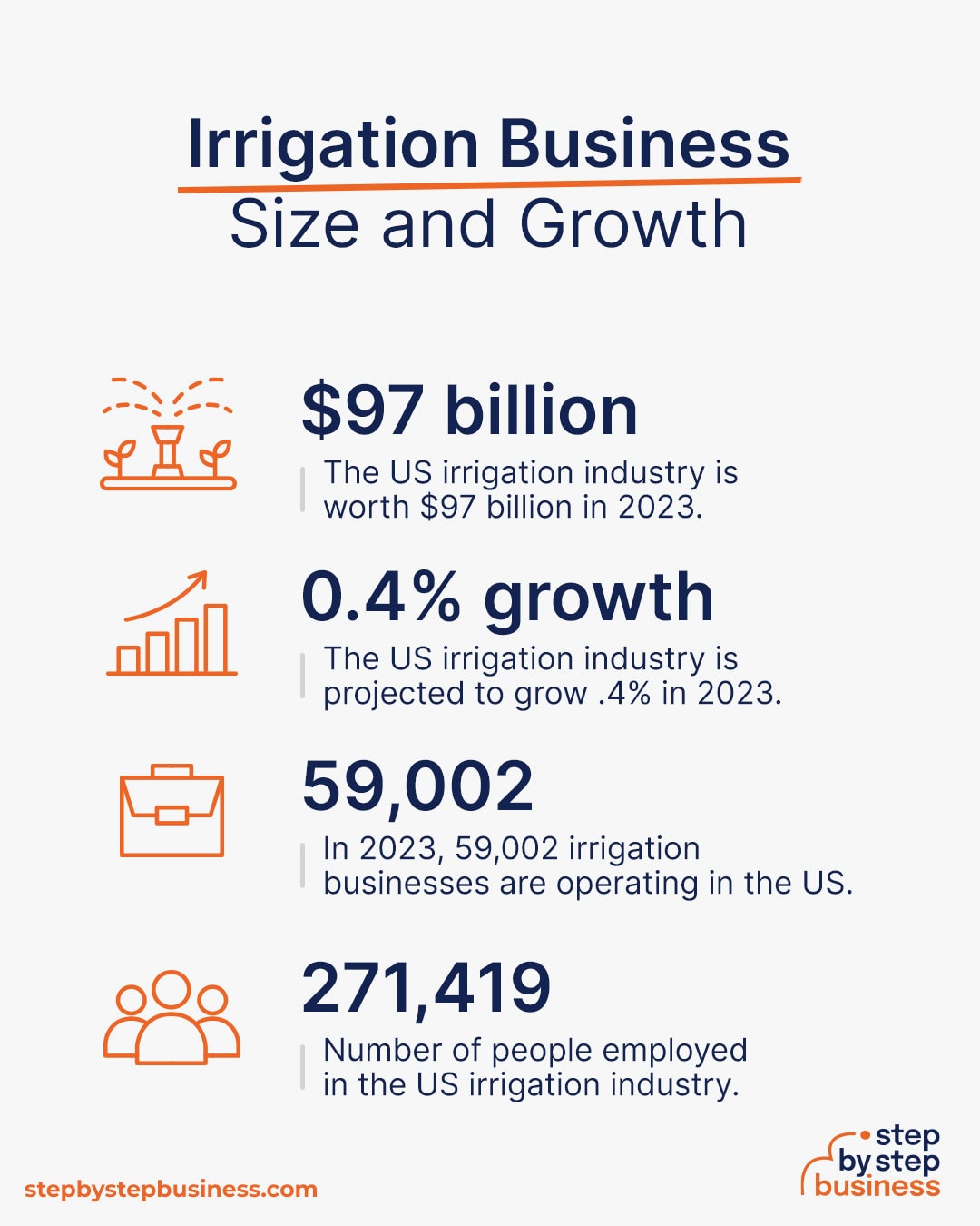 Irrigation industry size and growth