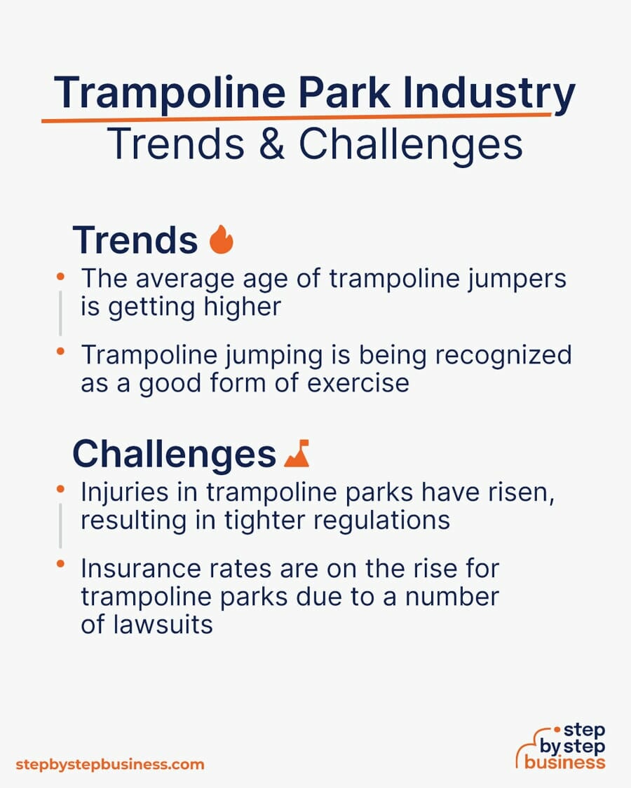 Trampoline Park Trends and Challenges