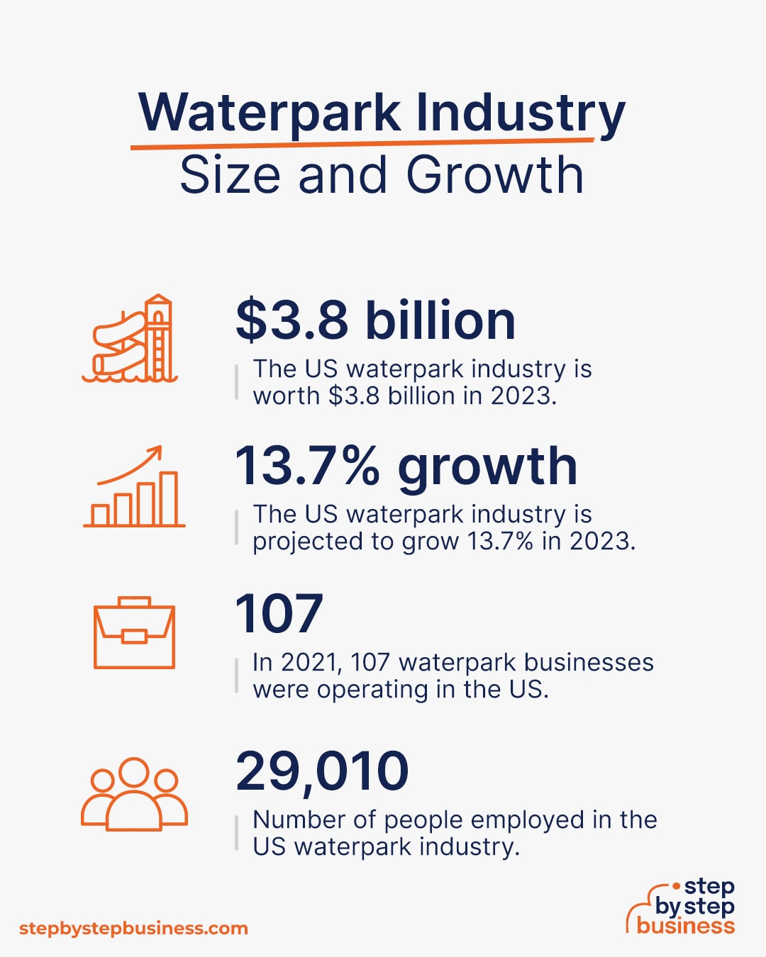 Waterpark industry size and growth
