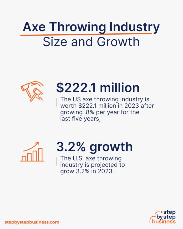 How to Start an Axe Throwing Business in 13 Steps