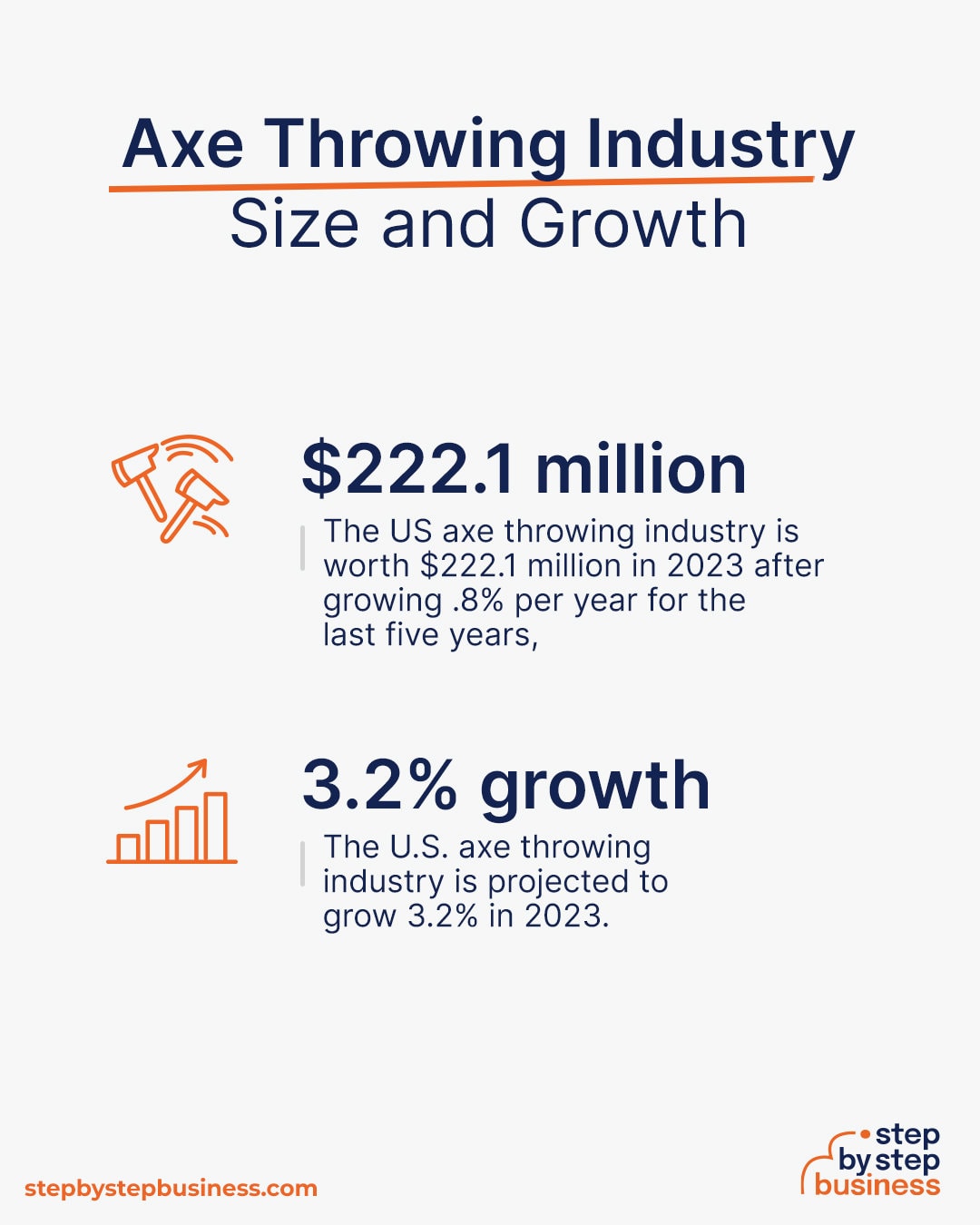 Axe Throwing industry size and growth