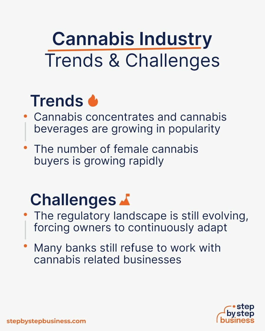 Cannabis Industry Trends and Challenges