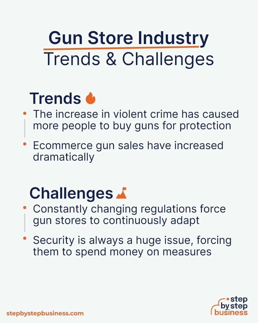 Gun Store Trends and Challenges