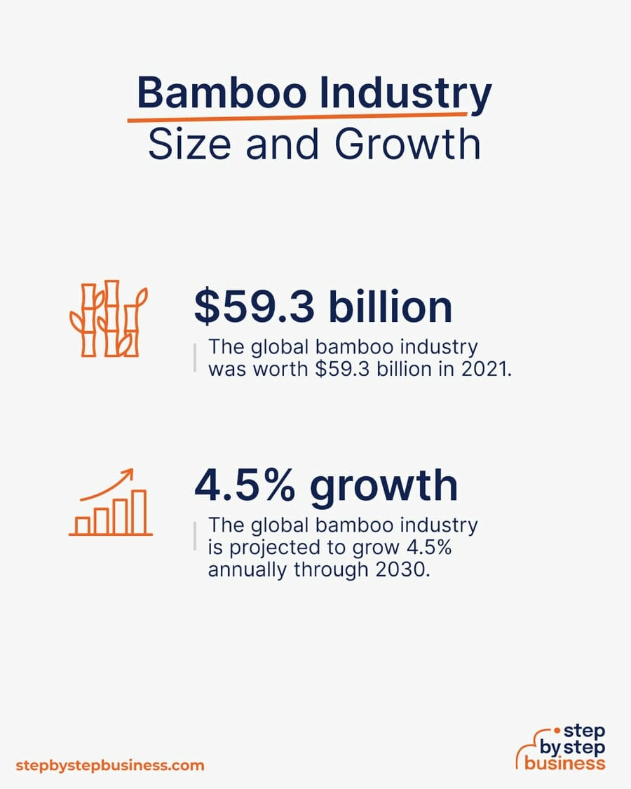 Bamboo industry size and growth