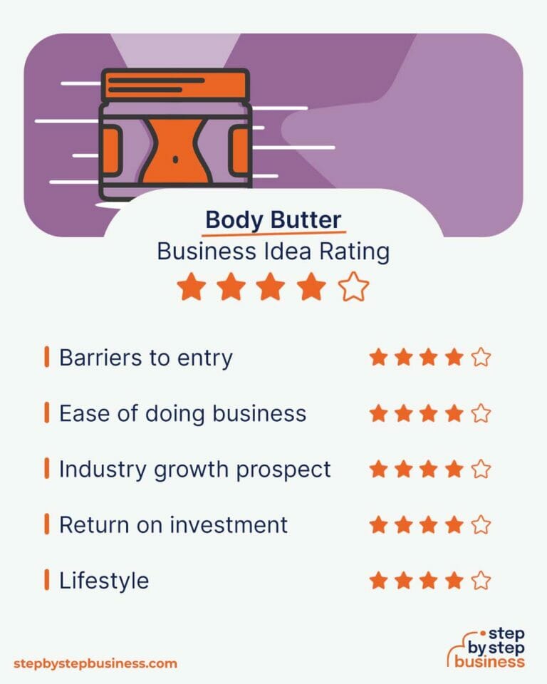 Luxe Lotions Starting a Successful Body Butter Business