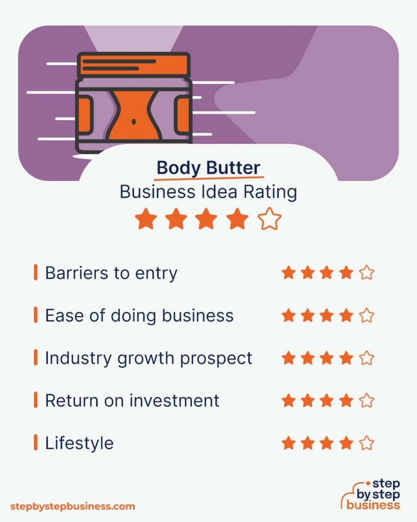 Luxe Lotions Starting a Successful Body Butter Business