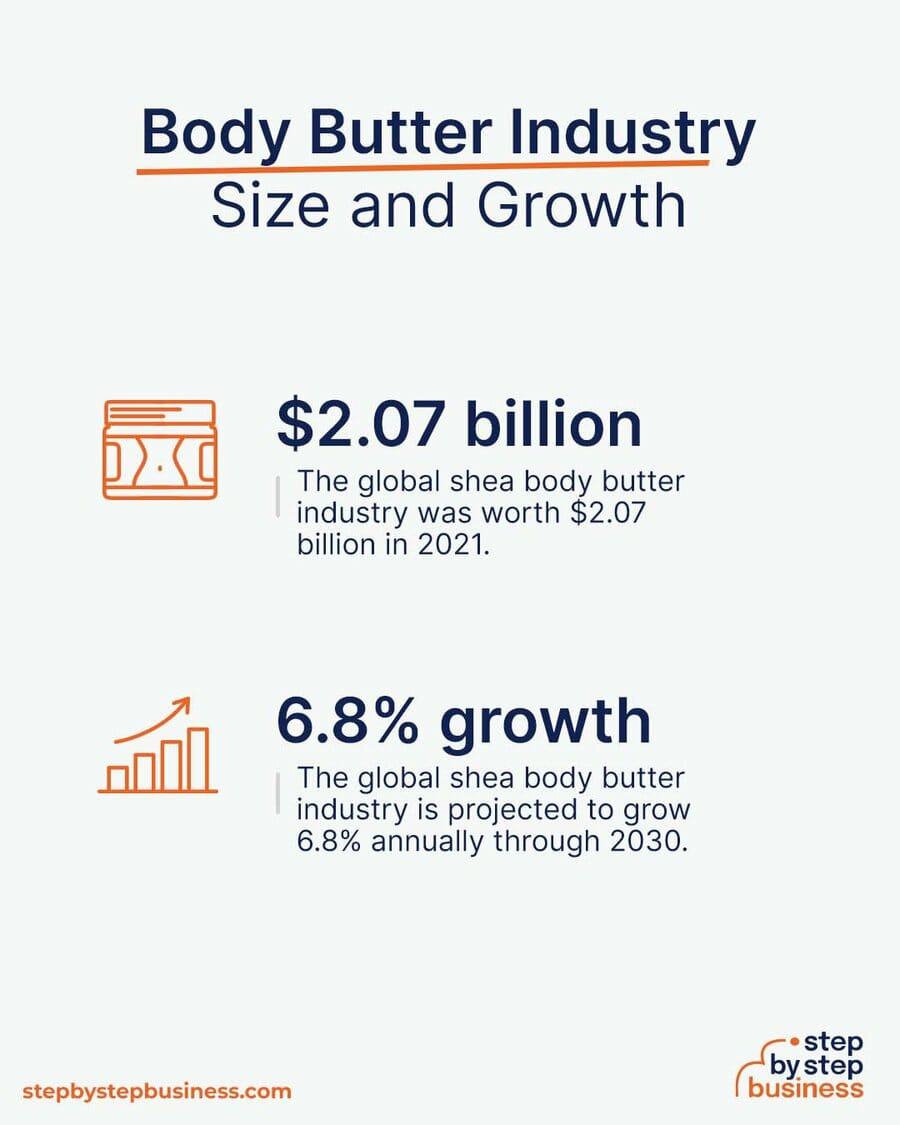 Body Butter industry size and growth