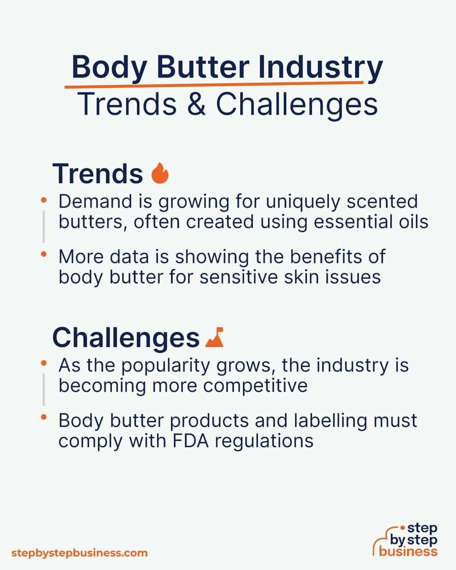 Body Butter Industry Trends and Challenges