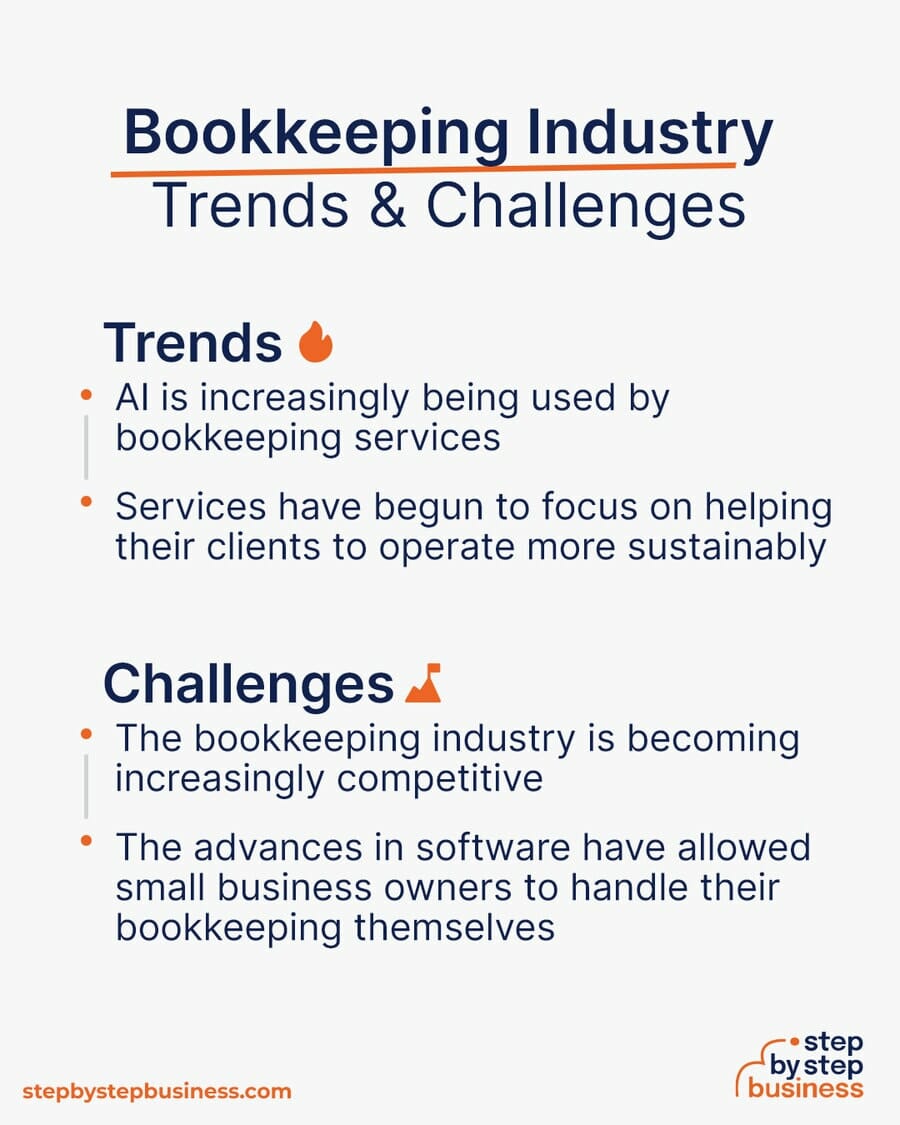 Bookkeeping Industry Trends and Challenges
