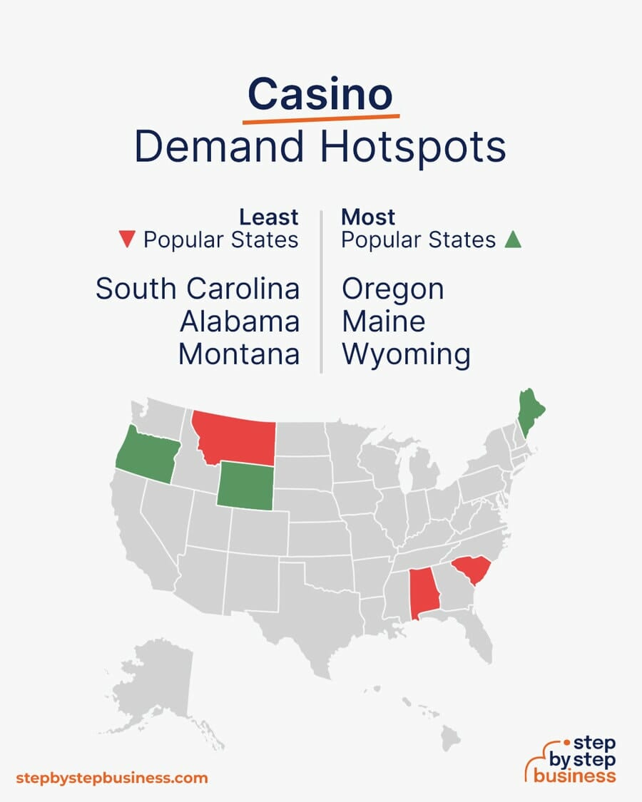 Casino demand hotspots
