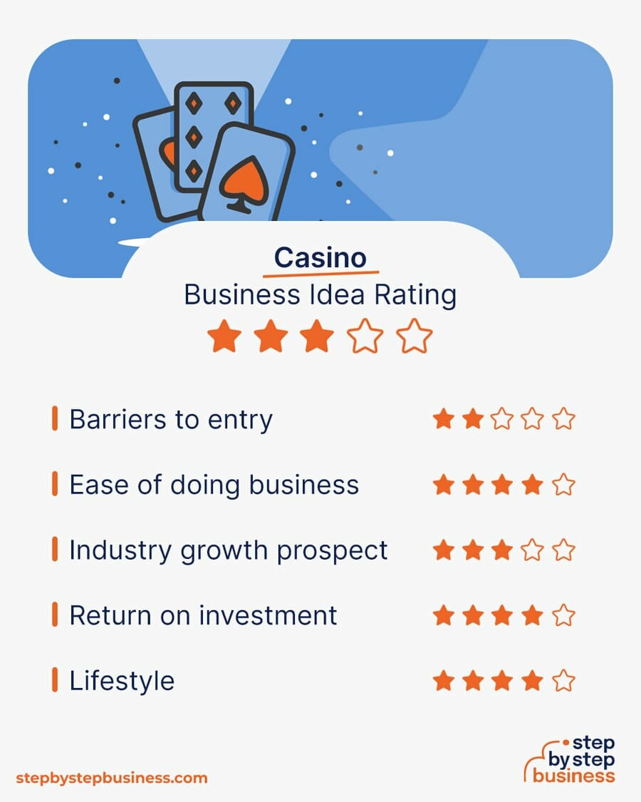 Casino idea rating