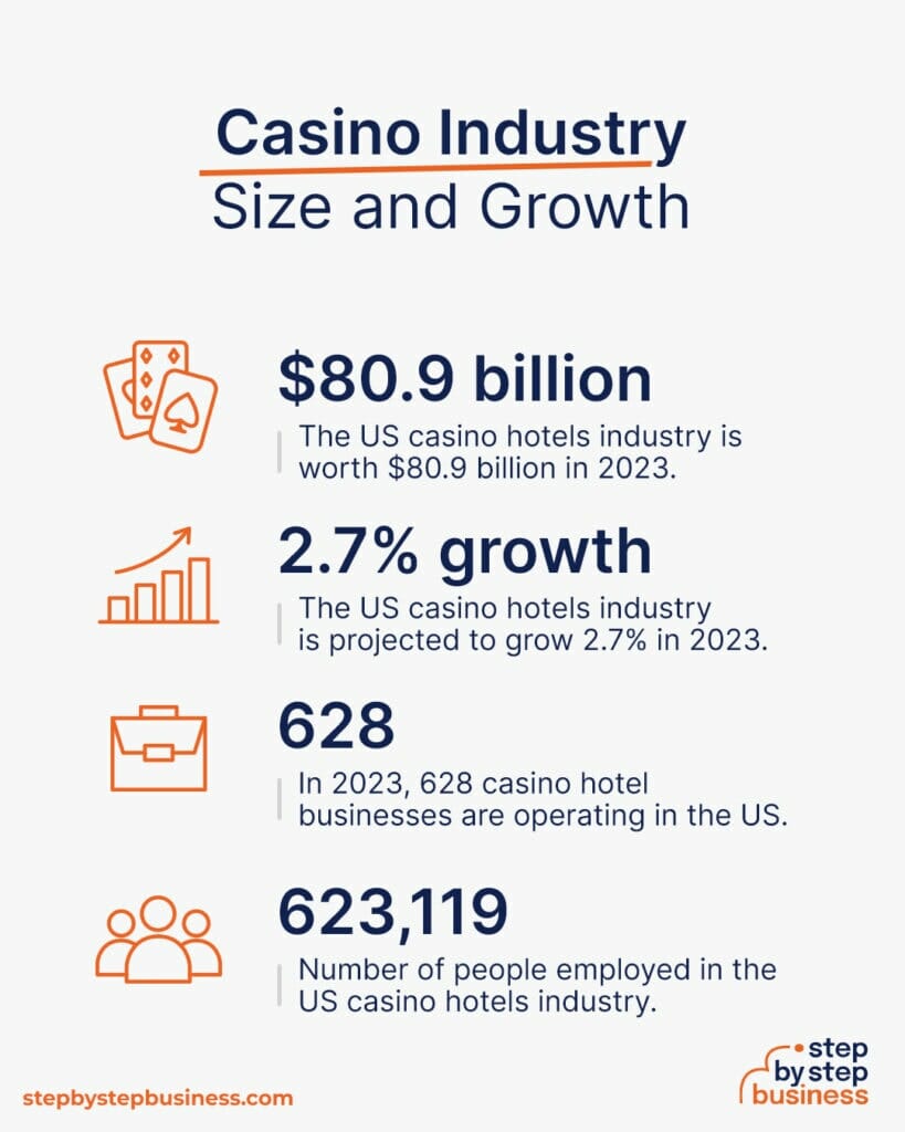 Gaming Ventures 13 Steps to Open a Casino Business