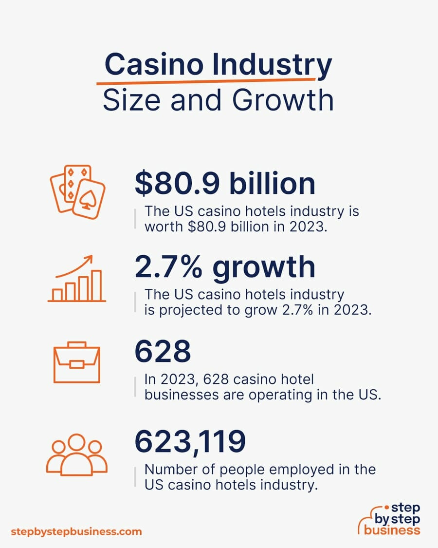 Casino industry size and growth