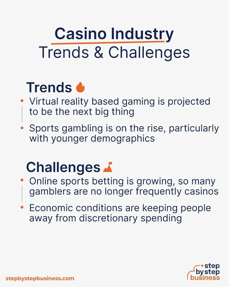 Casino industry Trends and Challenges