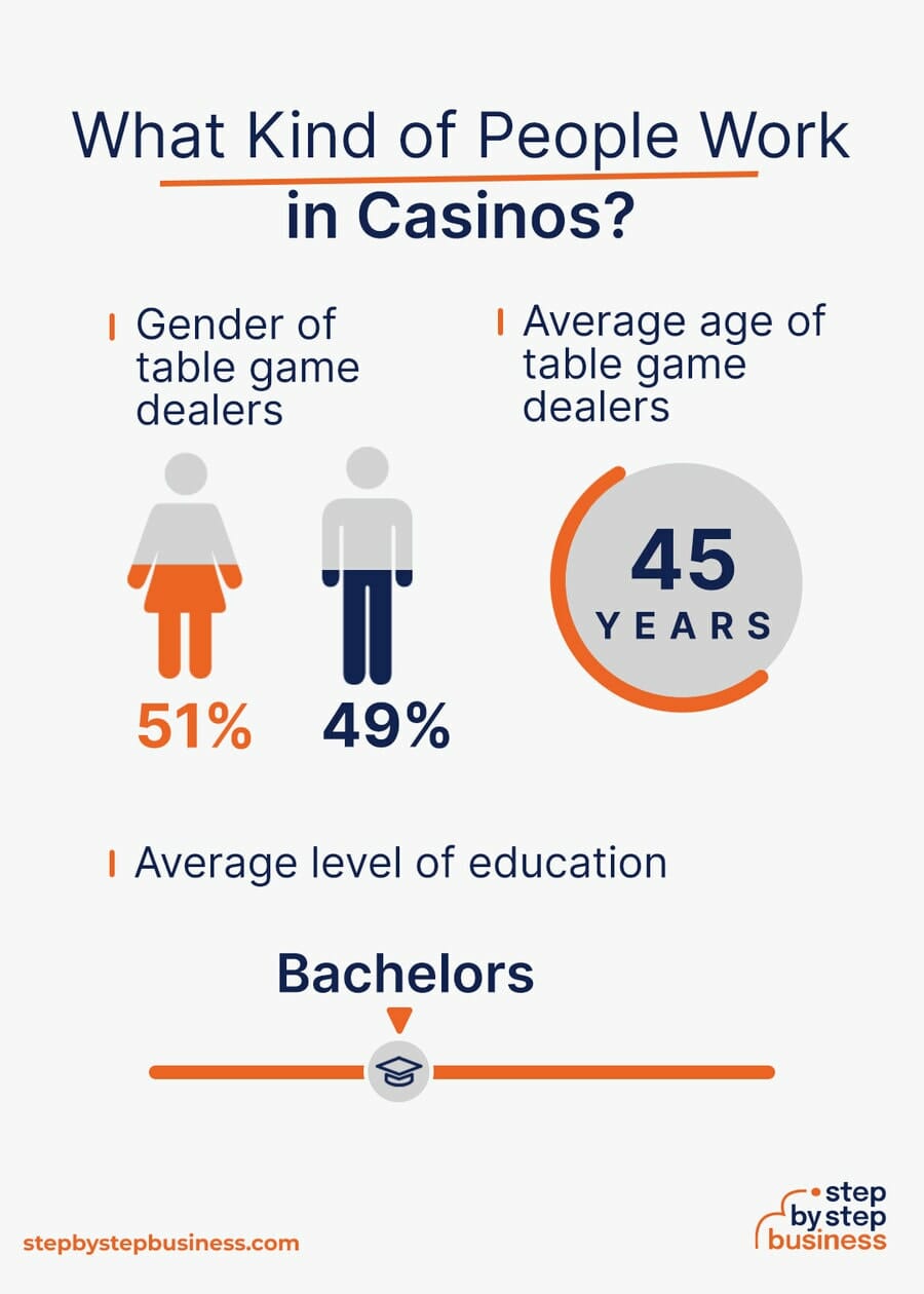Casino industry demographics