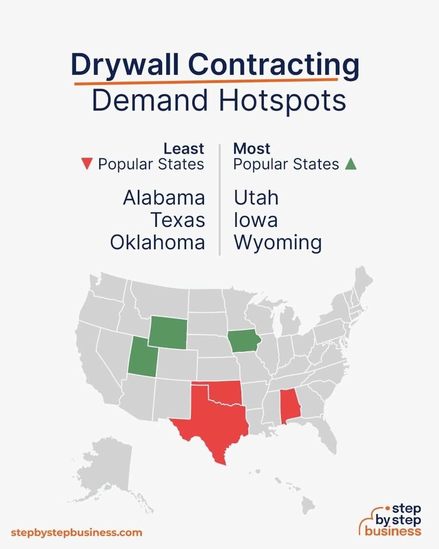 Drywall Contracting Business demand hotspots