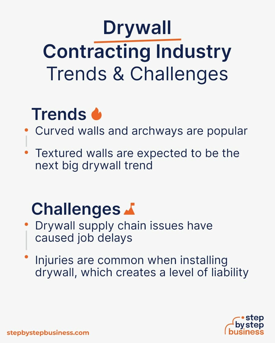 Drywall Contracting Trends and Challenges