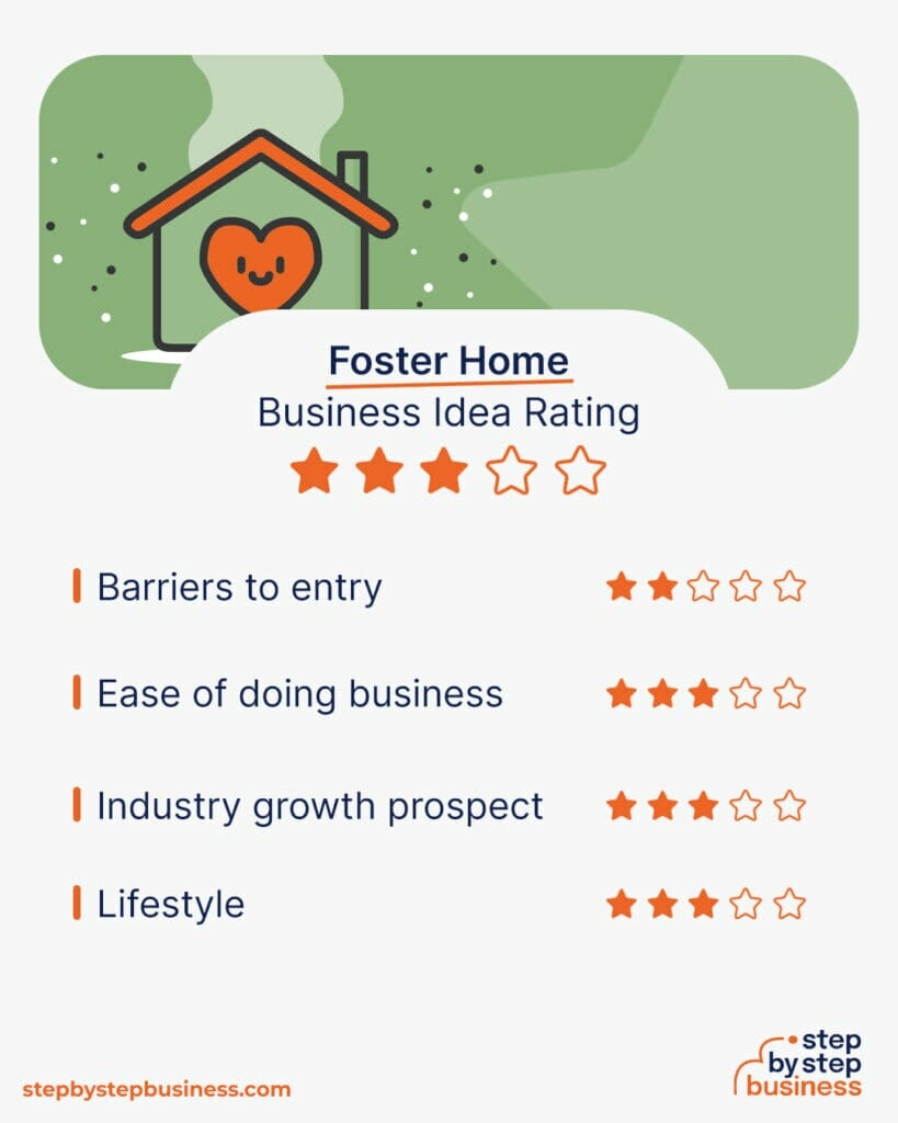 How to Start a Foster Home Legal Requirements and Profit Potential