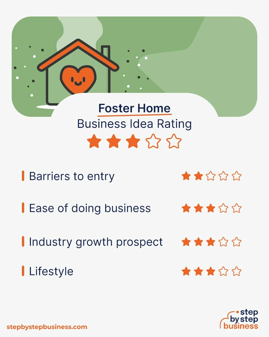 Foster Home Business idea rating
