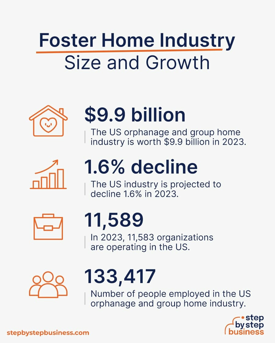 Foster Home industry size and growth
