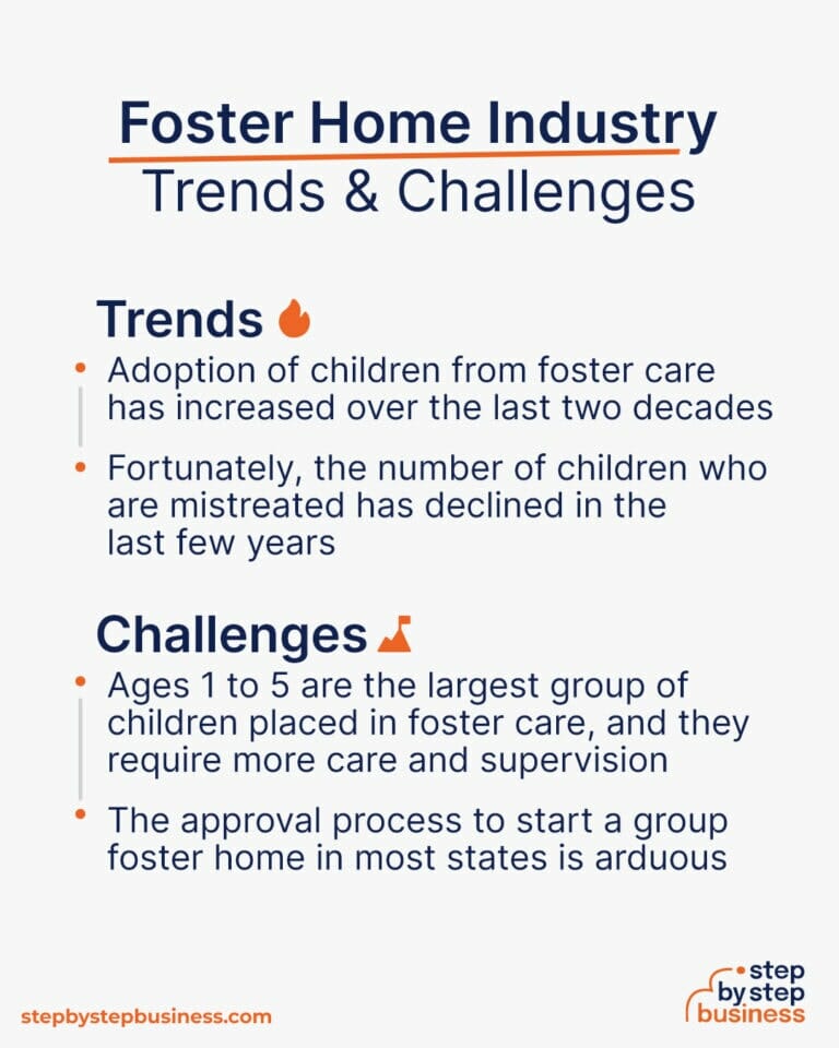 How to Start a Foster Home Legal Requirements and Profit Potential