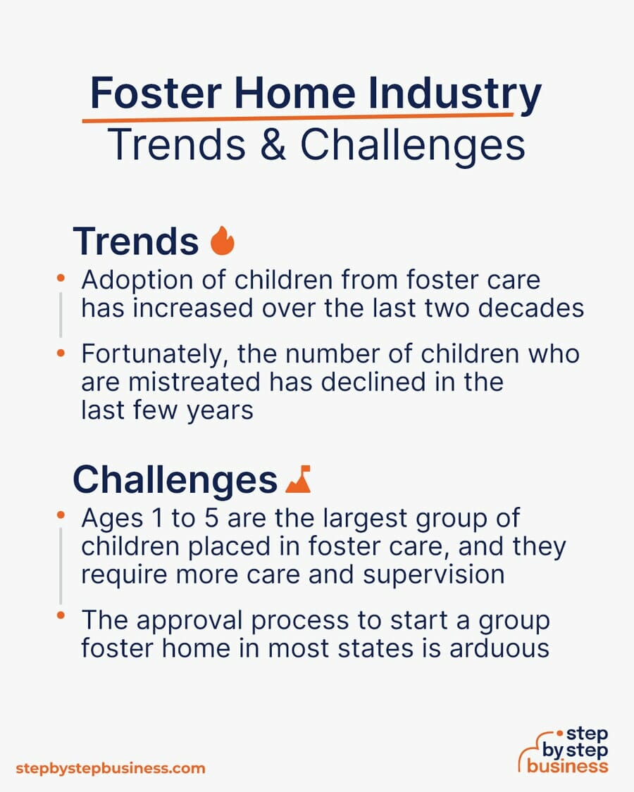 Foster Home Trends and Challenges