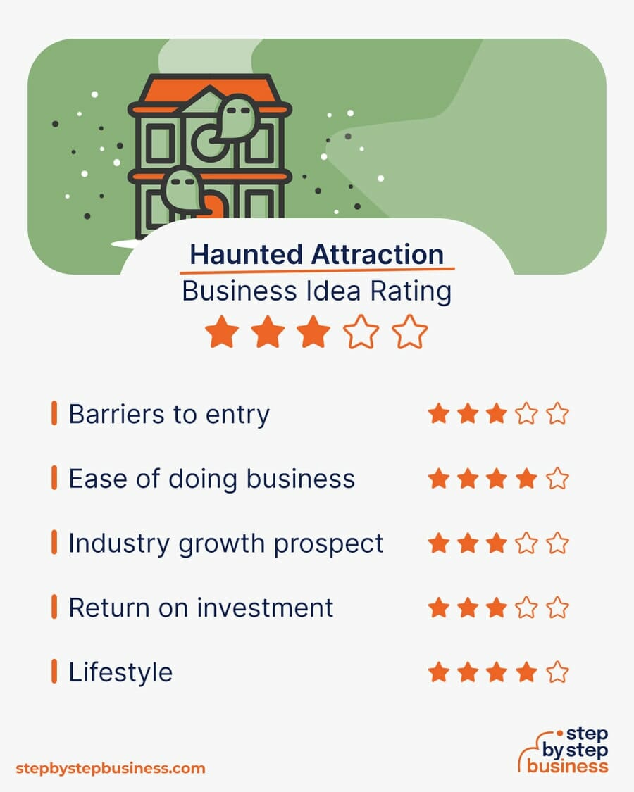 Haunted Attraction business idea rating