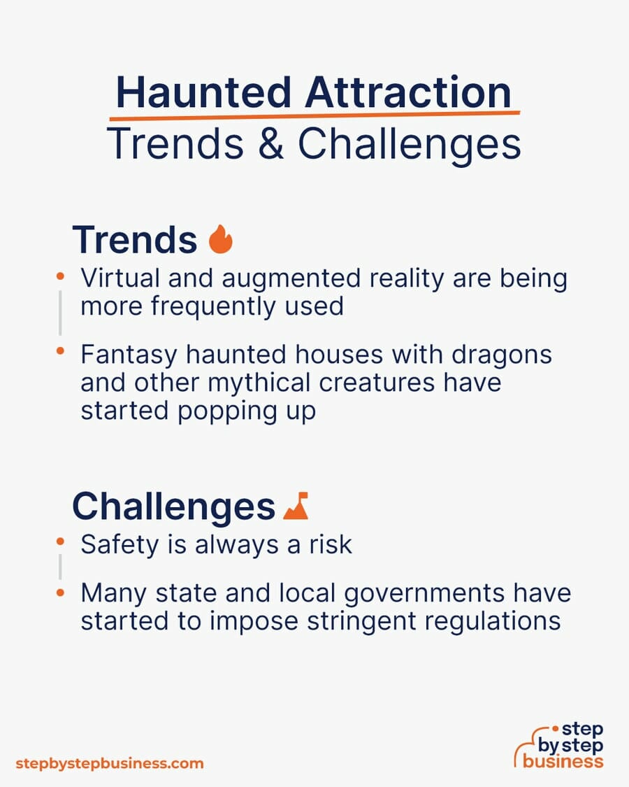 Haunted Attraction trends and challenges