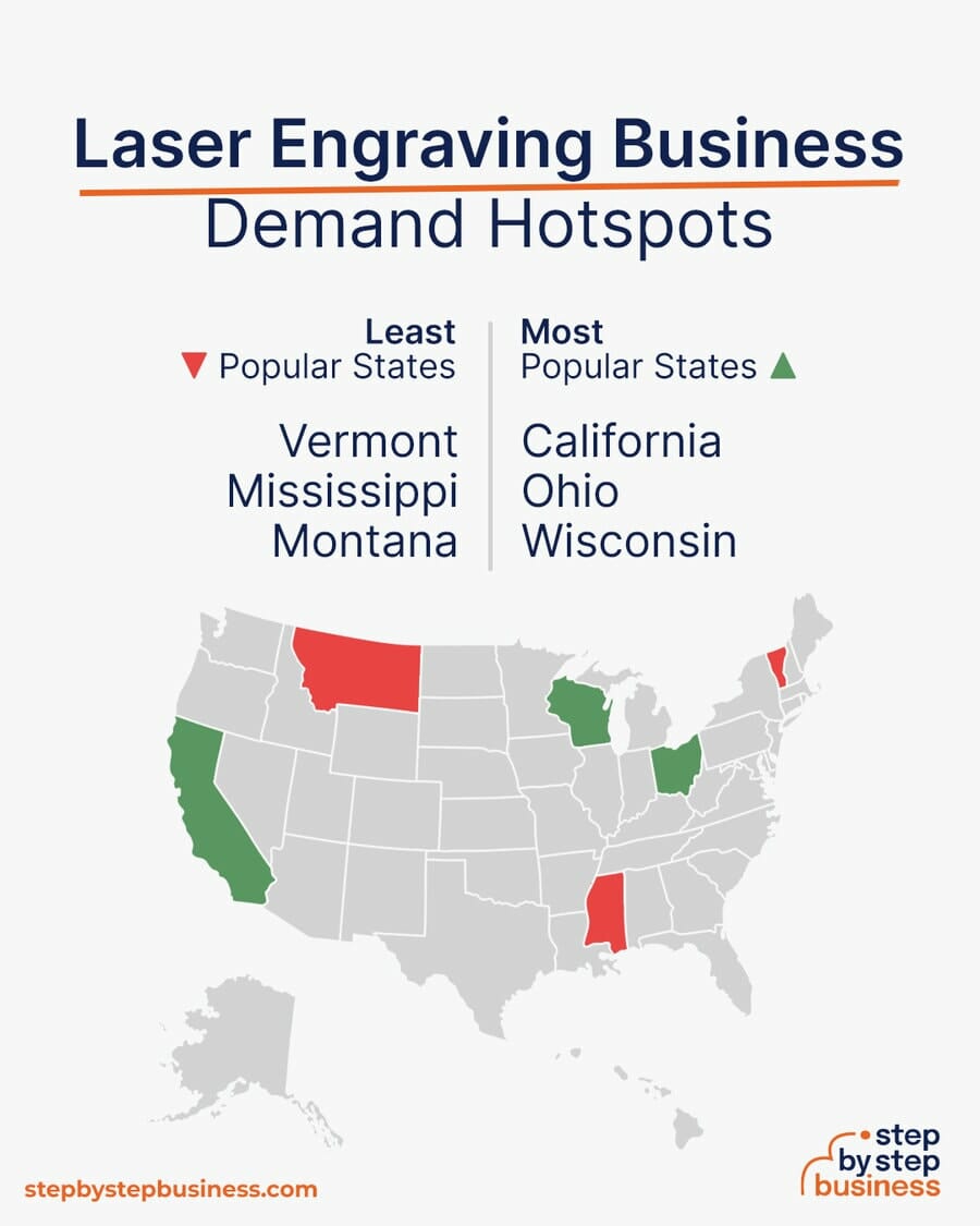 Laser Engraving Business demand hotspots