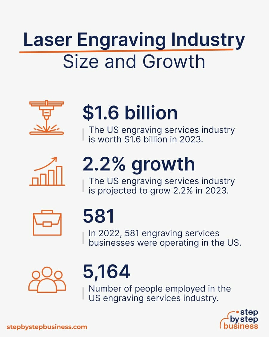 Laser Engraving industry size and growth