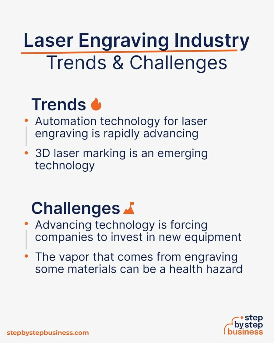 Laser Engraving Trends and Challenges